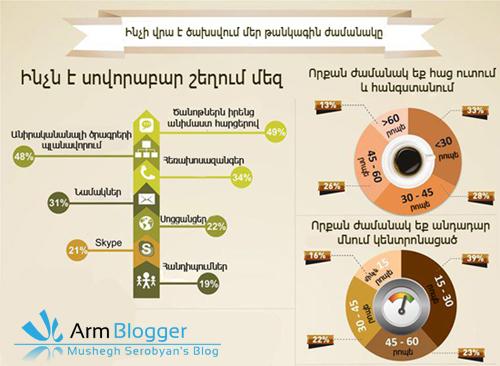 Գովազդ