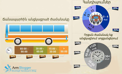 Գովազդ
