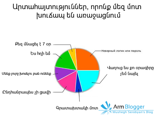 Գովազդ