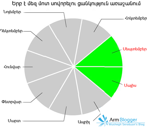 Գովազդ