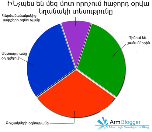 Գովազդ