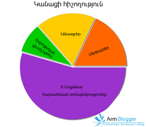 Գովազդ