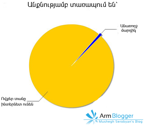 Գովազդ